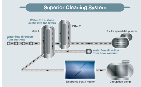 SUPERIOR CLEANING SYSTEM